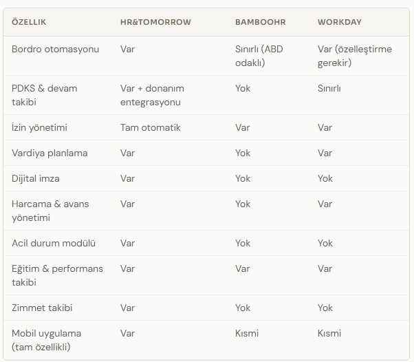 İK Yazılımı Karşılaştırması 2026: HR&Tomorrow vs BambooHR vs Workday