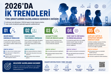 2026'da İK Trendleri: Türk Şirketlerinin Hazırlanması Gereken 5 Değişim